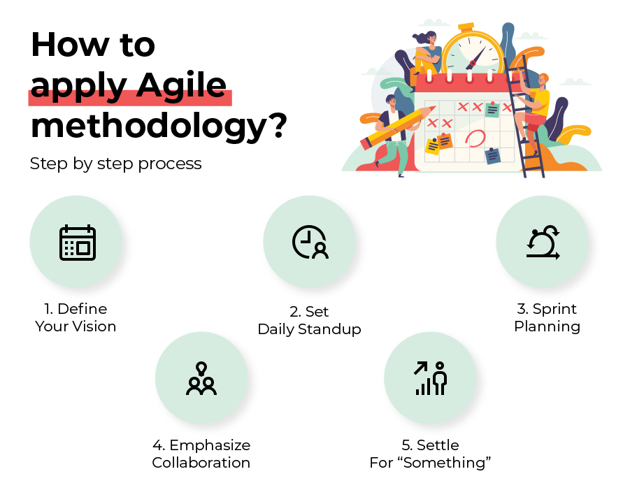 Step-by-Step Agile Methodologies Process
