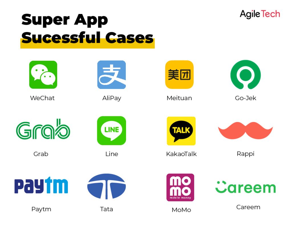 How To Get Profit From Super Apps