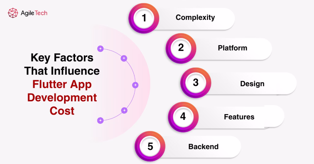 key factors that influence flutter app development cost