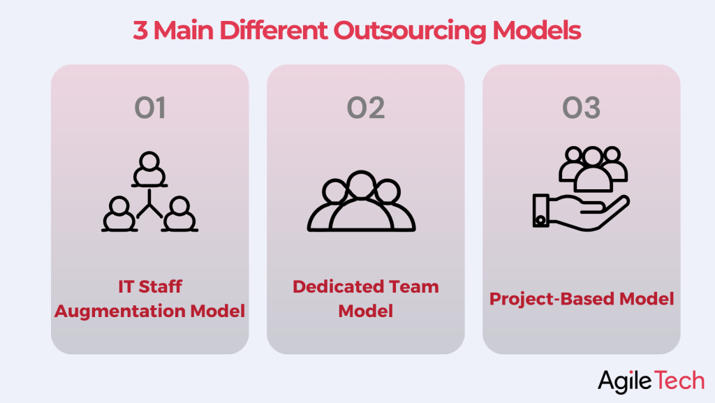 3 Mai Different Outsourcing Models