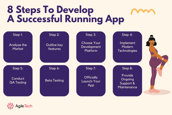 8 steps to develop a running app