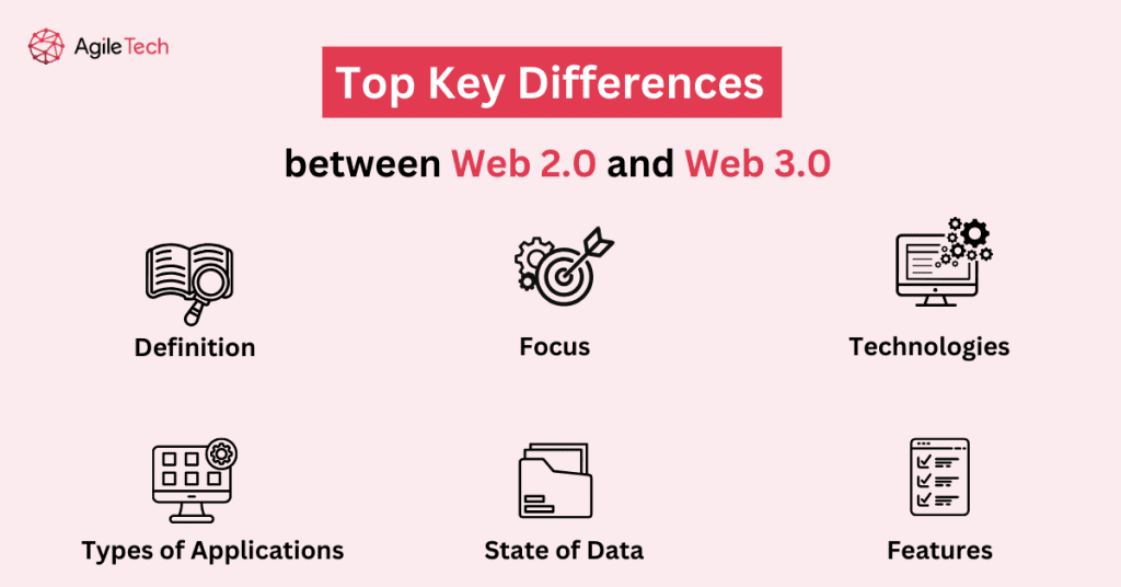 Key differences between Web 2.0 and Web 3.0