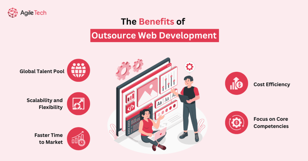 The Benefits to Outsource Web Development