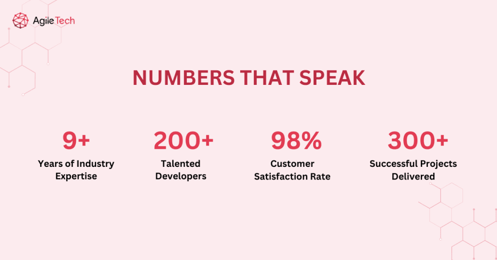 AgileTech's Remarkable Achievements