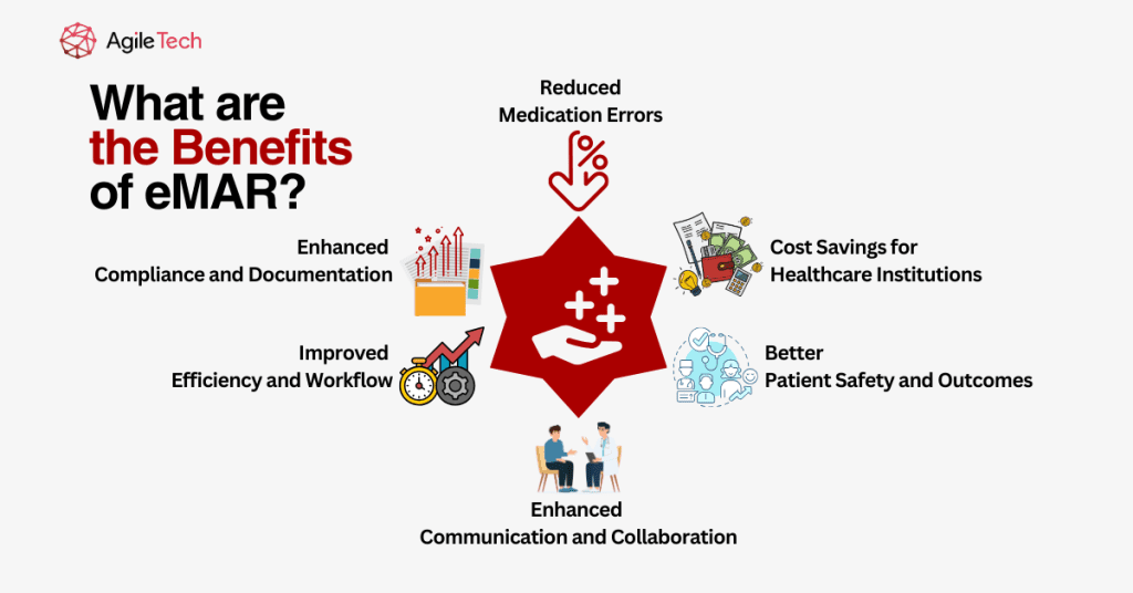 the Benefits of eMAR