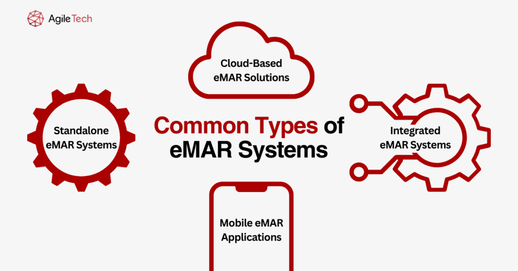 Common Types of eMAR Systems