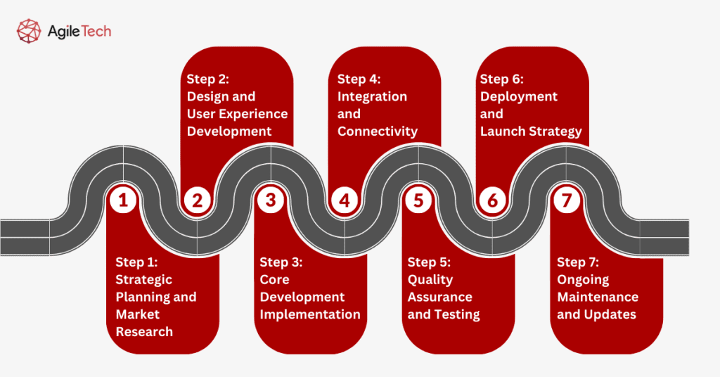 How to Develop an App Activity Tracker