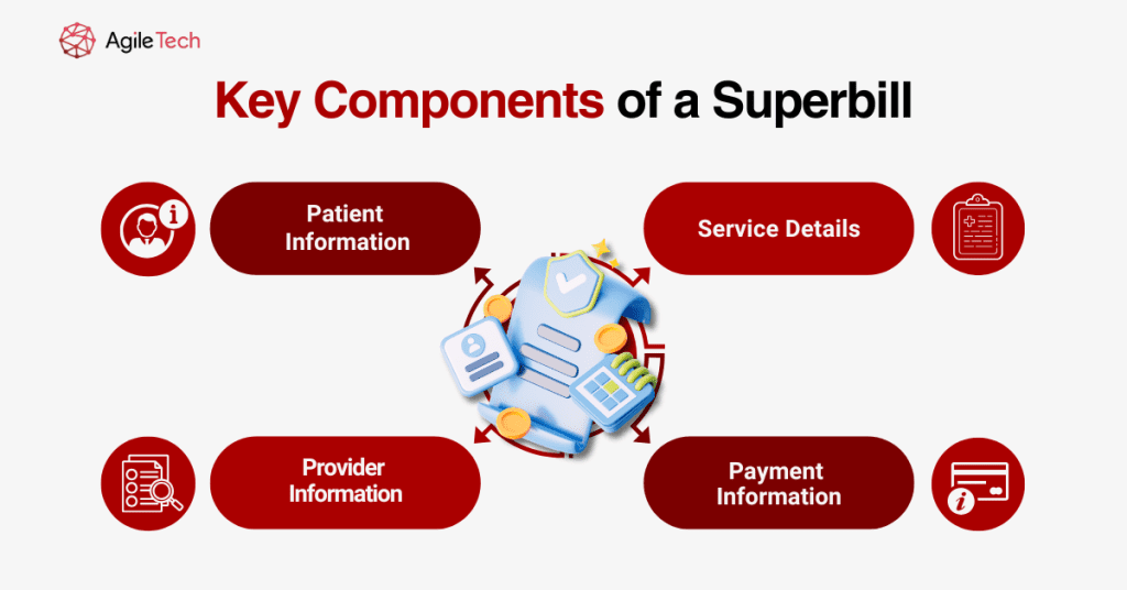 Key Components of a Superbill