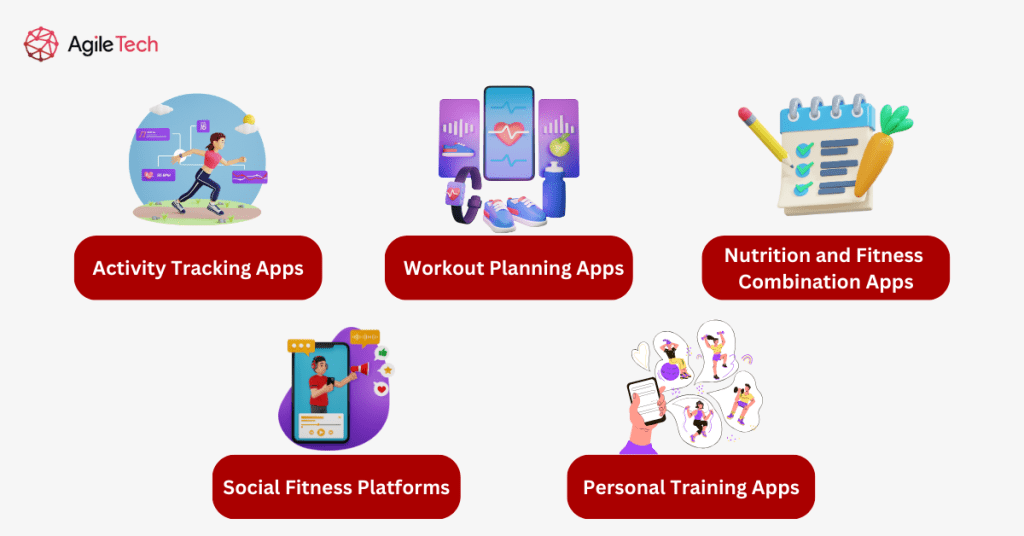 Types of Apps to Motivate Exercise