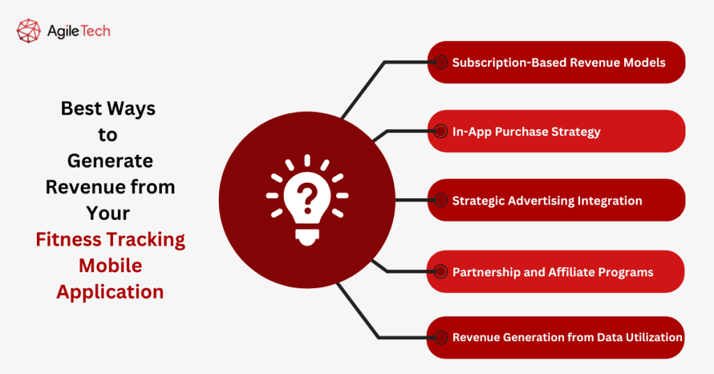 Best Ways to Generate Revenue from Your Fitness Tracking Mobile Application