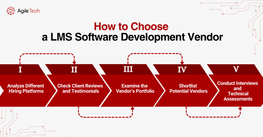 How to Choose a LMS Software Development Vendor