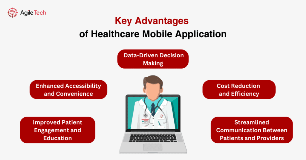 Key Advantages of Healthcare Mobile Application