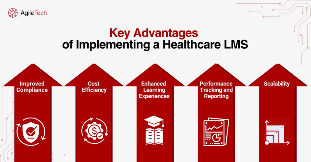Key Advantages of Implementing a Healthcare LMS