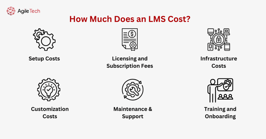 LMS Cost Breakdown