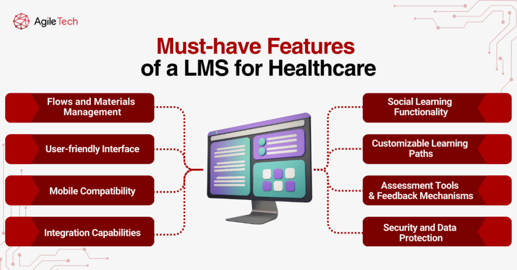 Must-have Features of a Learning Management System for Healthcare