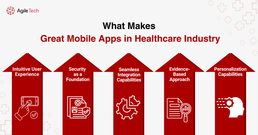 What Makes Great Mobile Apps in the Healthcare Industry