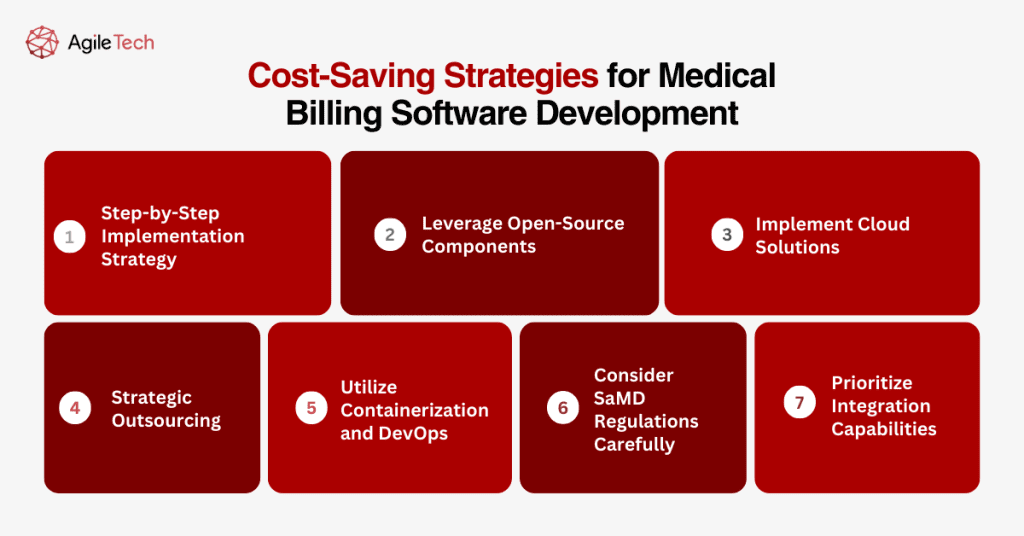 medical software systems