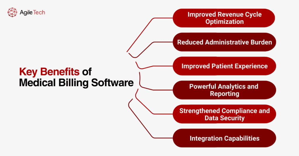 medical billing software