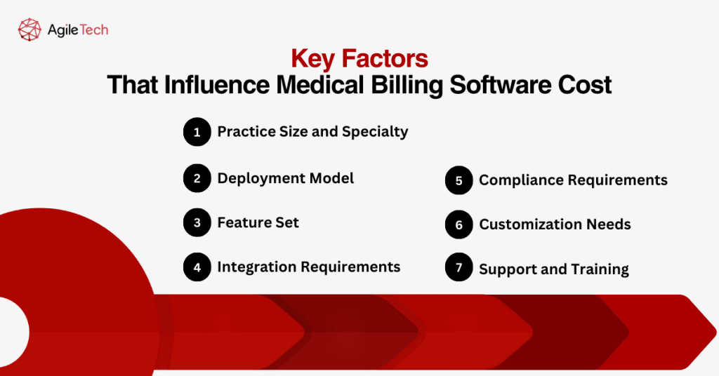 medical billing software cost