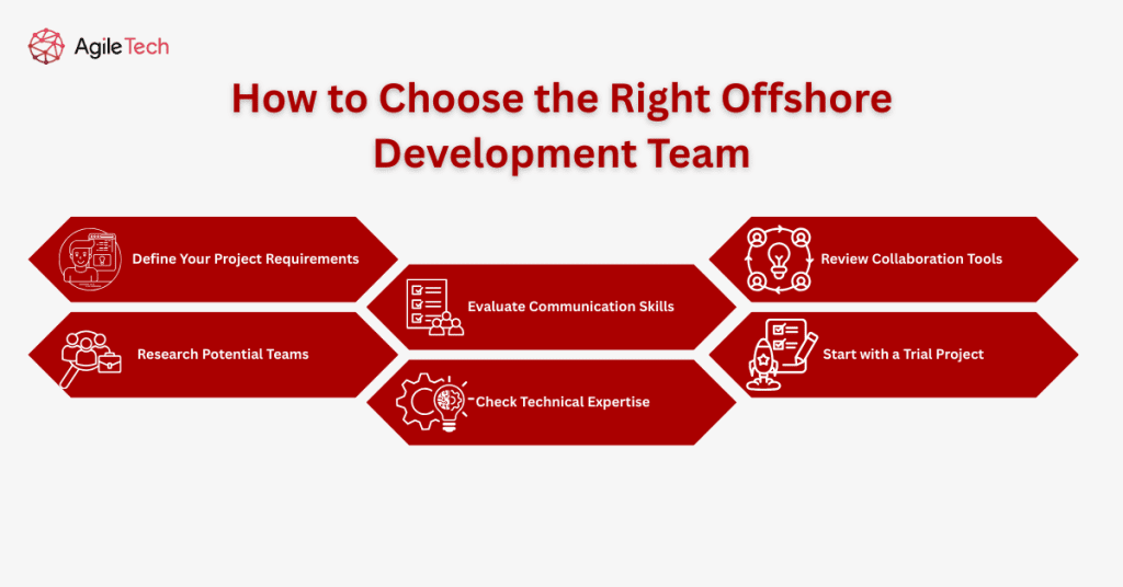 How to Choose the Right Offshore Development Team
