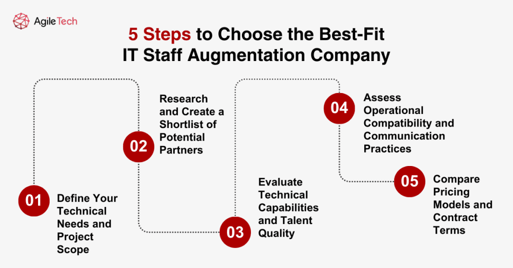 staff augmentation services