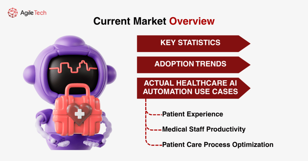 curent market overview 