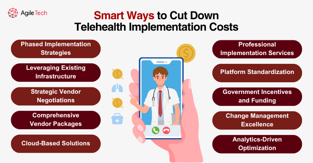 how much does telehealth cost