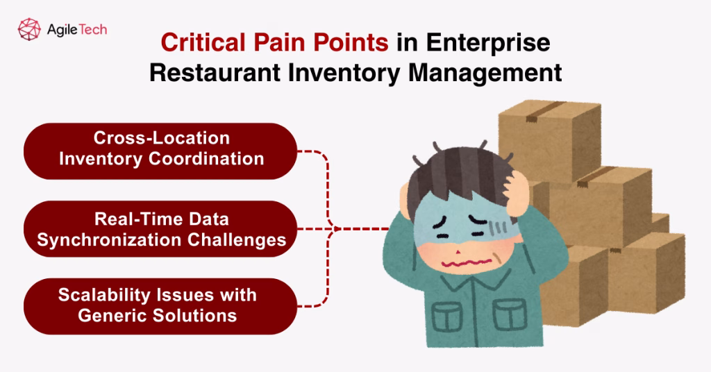 critical pain points in entepise restaurant inventory management 